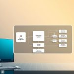 what is operating system in computer definition